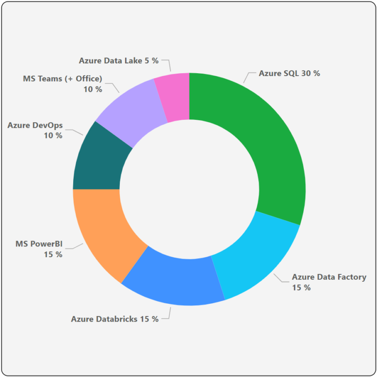 sql-tips-1-if-exists-truncate-scoutincloud